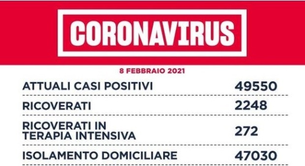 Covid Lazio, bollettino 8 febbraio