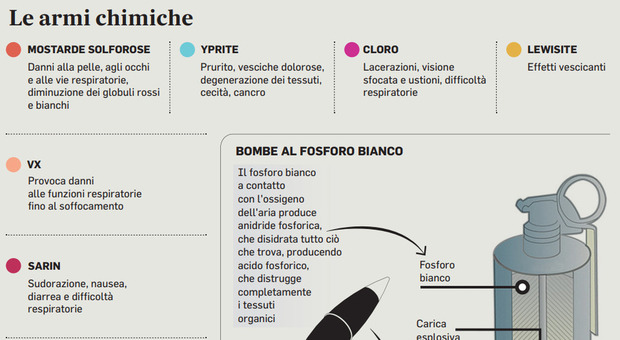 Armi chimiche, il piano: nuovo impianto in Italia per eliminare le scorie