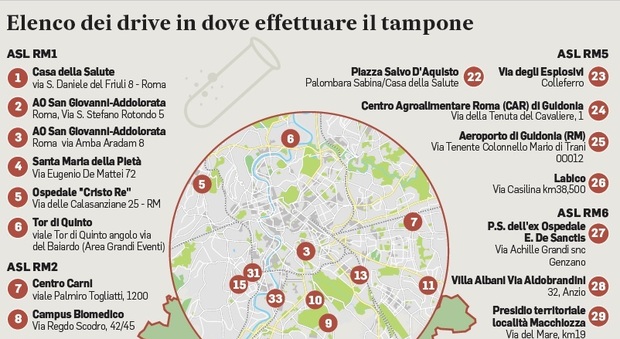 Covid a Roma, trend in aumento: «Pronti nuovi drive in». Ok prenotazioni online