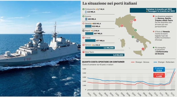 Mar Rosso, ecco i danni ai porti italiani: cosa sta succedendo? Le due navi Martinengo e Fasan per la missione Ue