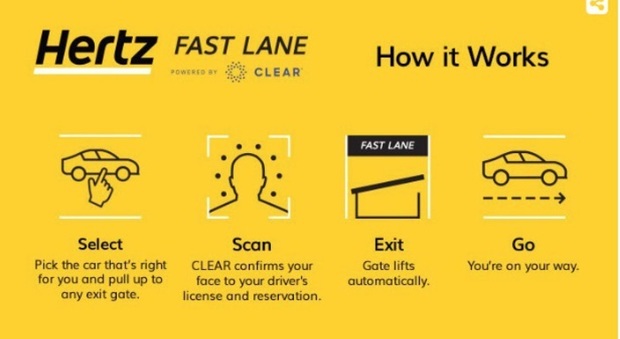 Le istruzioni per utilizzare l'Hertz Fast Lane