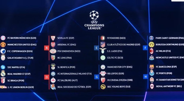 Sorteggi Champions: Inter con il Benfica e Salisburgo, Napoli pesca il Real. Milan con Psg e Borussia, Lazio con Feyenoord e Atletico