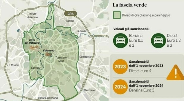 Ztl Roma, per la nuova fascia verde asse Comune-Regione: deroghe a Gpl e lavoratori