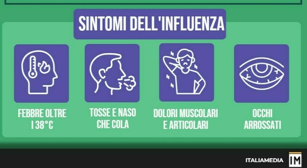  sintomi, quanto dura, come si riconosce e cosa fare in caso di contagio