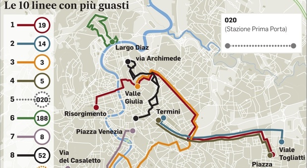 Bus Roma guasti, da Bravetta a Marconi la lista nera delle linee Atac