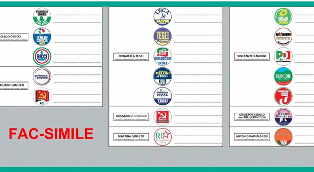 Elezioni regionali in Umbria: seggi aperti dalle 7, si chiude alle 23. Salvini sfida il Governo