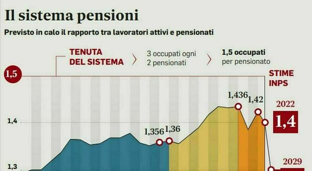 https://statics.cedscdn.it/photos/MED/41/90/8374190_24214239_pensioni_anticipate.jpg