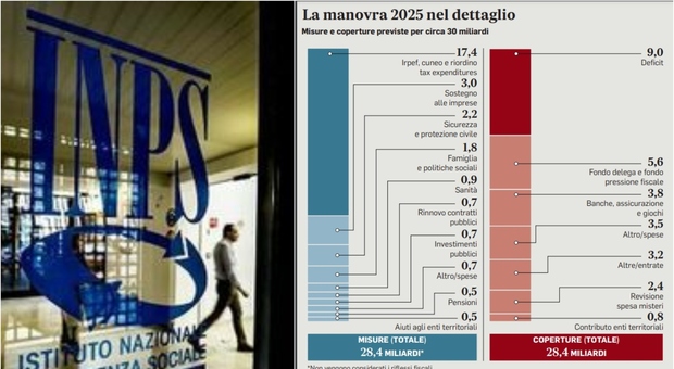 https://statics.cedscdn.it/photos/MED/42/03/8454203_03000800_pensioni_minime_aumento_assegno_nuovi_importi.jpg