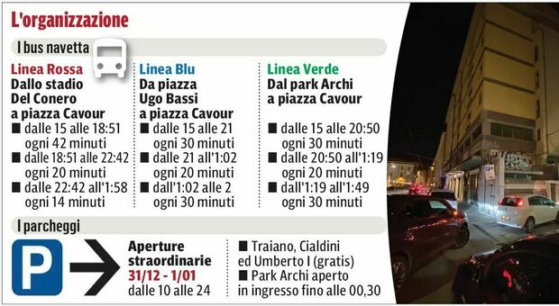 Ancona, sarà un party per 10mila in piazza Cavour: concerto con Ex-Otago e Max Giusti, poi dj set fino alle 2