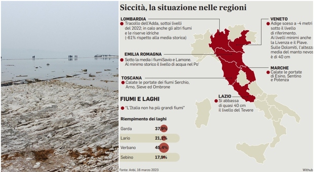 Siccità, dall'Agro Pontino all'Adige fino al Po: la mappa dell’emergenza siccità. Ora servono dieci miliardi