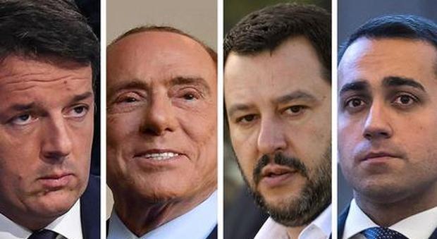 Sondaggio, Lega primo partito: ma l'Italia è spaccata in due. Cresce M5S, cala il Pd