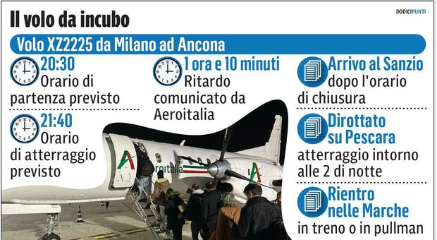 L’ultima vergogna di Aeroitalia, in ritardo da Milano atterra a Pescara: odissea di 10 ore per i passeggeri