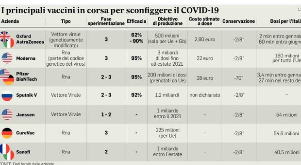 Vaccini, Italia in ritardo: poche dosi a fine gennaio
