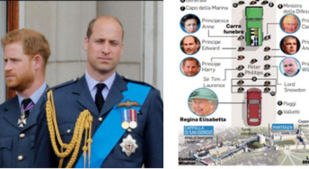 Principe Filippo, oggi i funerali: William senza la divisa per non imbarazzare Harry