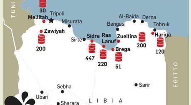 Libia, Haftar non ferma la guerra del petrolio. Bloccata anche l'Eni