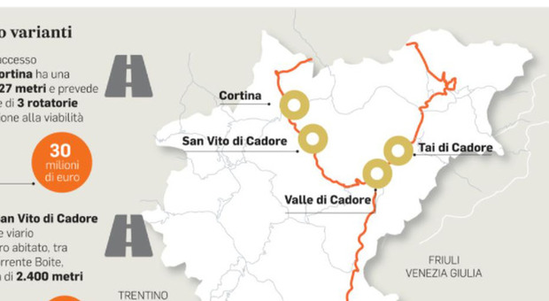 La viabilità prevista per Milano-Cortina 2026