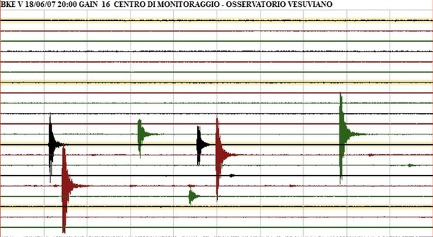 Terremoto, sciame sismico nel Vesuvio nella notte: oltre 16 scosse in un'ora