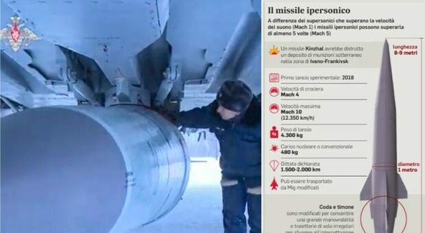 Kinzhal, il super-missile sull’Ucraina è un avvertimento alla Nato
