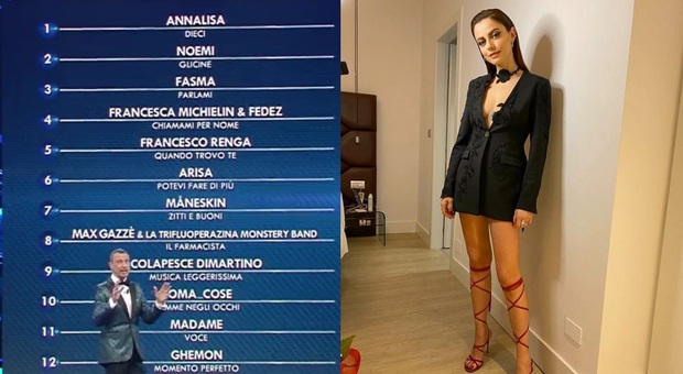 Sanremo 2021, la classifica della prima serata: vince Annalisa, secondo posto Noemi, ultimo Aiello