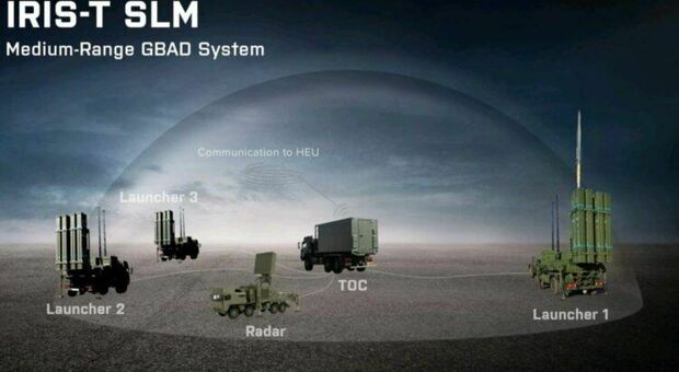 Guerra nucleare, Iris-T SLM: il sistema di difesa aerea tedesco in grado di proteggere Kiev