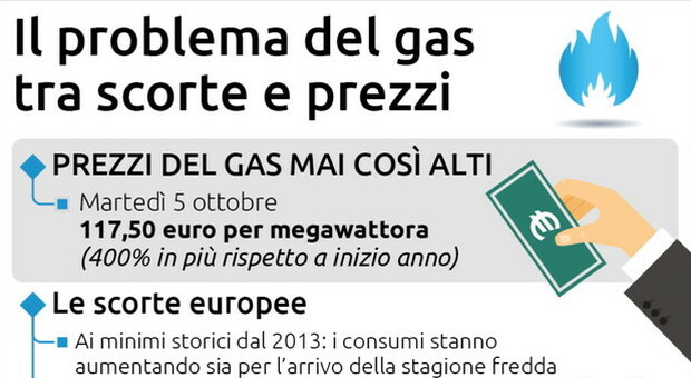 L Europa punta a un alleanza di volenterosi contro il caro-prezzi del gas