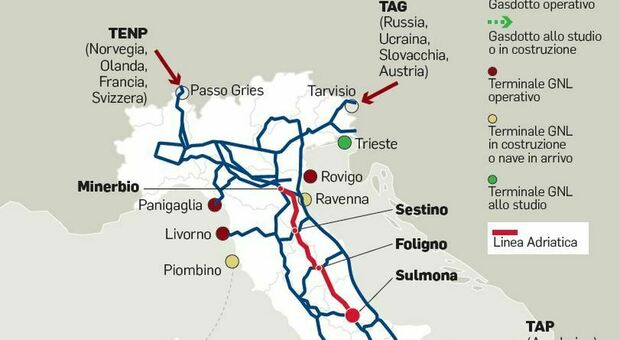 Gasdotto della linea Adriatica, lo sprint dell'Italia: finirà in cima al Pnrr. Tempi tagliati: 2 o 3 anni per finire i lavori