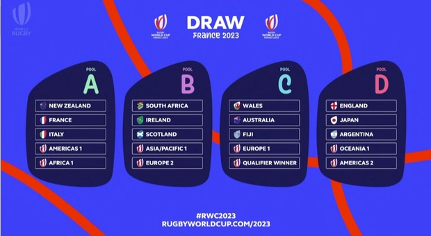 Rugby, all'Italia non poteva andare peggio: ai Mondiali 2023 contro Nuova Zelanda e Francia padrona di casa, quarti di finale irraggiungibili