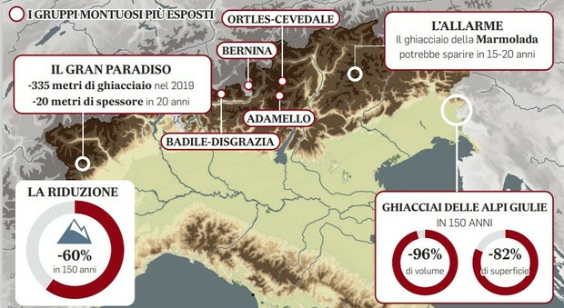 Ghiacciai, 180 ghiacciai quelli estinti in vent’anni: in Italia ne restano solo 903
