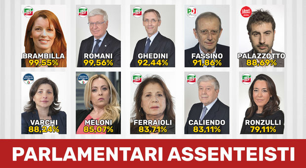M5S, ecco gli assenteisti del Parlamento: Brambilla, Romani, Ghedini e Fassino nella top ten. «Ora vanno espulsi»