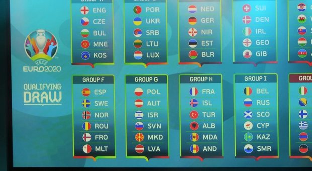 Euro 2020, il sorteggio dei gironi di qualificazione: Italia in prima fascia