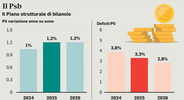 https://statics.cedscdn.it/photos/MED/47/38/8404738_09160843_rendite_catastali.jpg