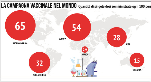 Vaccino Covid, ai Paesi poveri le briciole: finora dosi soltanto a tre abitanti su mille