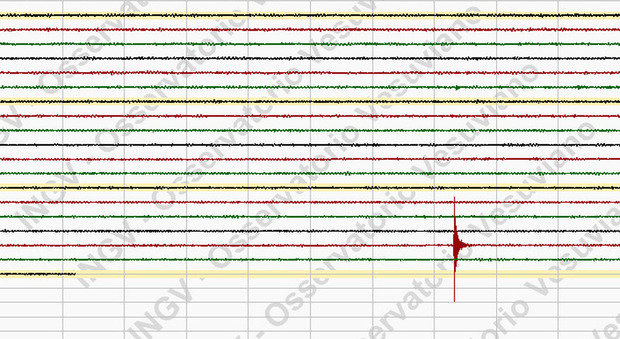 Terremoto a Napoli, nuova scossa a Pozzuoli: la terra trema ancora alle 15.47