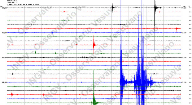 La sequenza sismica registrata dai sismografi della sala di Napoli dell’Ingv