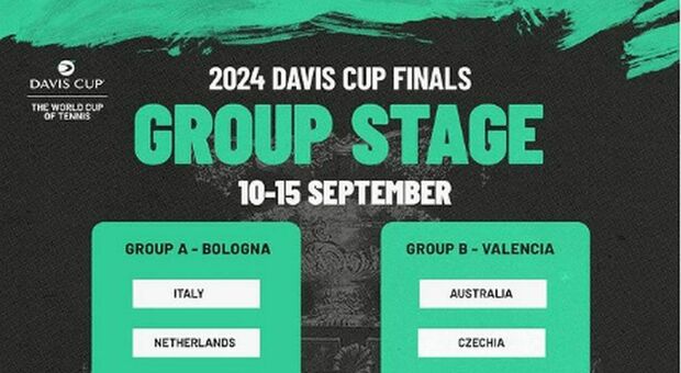 Coppa Davis 2024, Italia nel girone con Olanda, Belgio e Brasile. Ecco quando si giocherà e il regolamento
