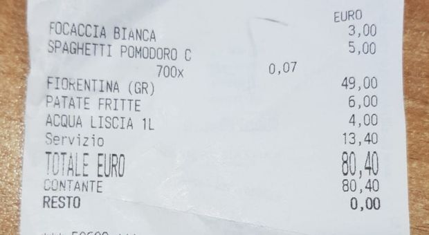 Piazza Navona, il servizio al ristorante? Costa oltre 13 euro