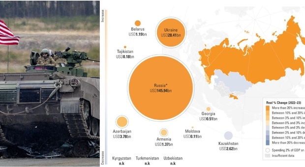 La Russia intesifica la guerra in Ucraina, aumenta la spesa militare. Mentre il Pentagono si prepara ai tagli