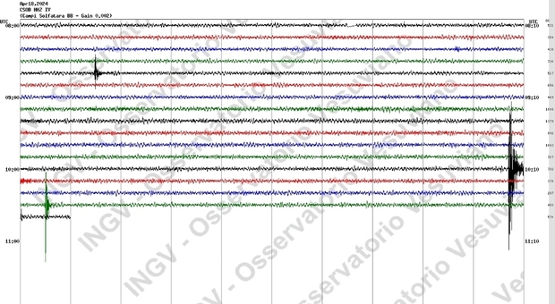 Terremoto di magnitudo 1.9 con epicentro alla Solfatara