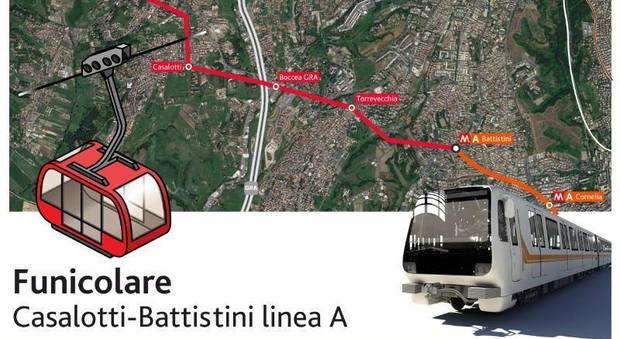Roma, funivia Casalotti-Battistini, il progetto va avanti. L'assessore Meleo: «Decideremo con i cittadini»