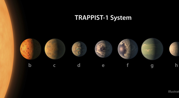 Nasa: "Scoperto sistema solare con 7 pianeti simili alla Terra"
