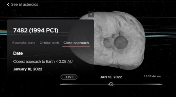 Asteroide gigante in arrivo: ha il diametro di un chilometro e sarà molto luminoso Come vederlo