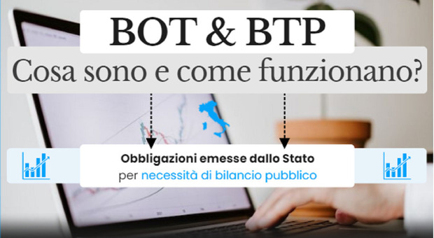 Boom del Btp Italia, ultimo giorno per comprarlo. Cedola, rendimento e premi: la guida