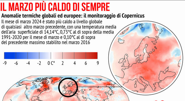 Marzo 2024 il più caldo della storia: è il decimo record mensile consecutivo. I dati di Copernicus