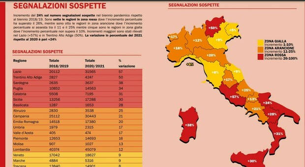 Risalgono i delitti informatici e le truffe: Puglia in “zona rossa”