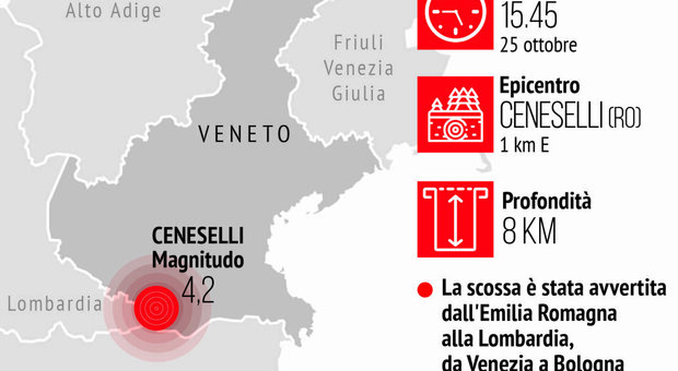 Terremoto oggi Rovigo, cosa succede in Pianura Padana? Il precedente del 2011 e la pressione del margine degli Appennini