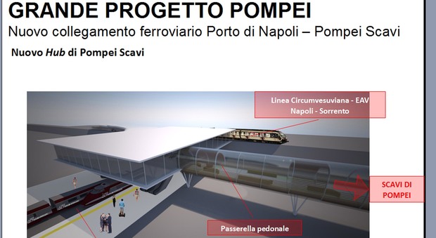 Pompei. Consorzio Costa del Vesuvio: «No all'Hub, idea sbagliata»