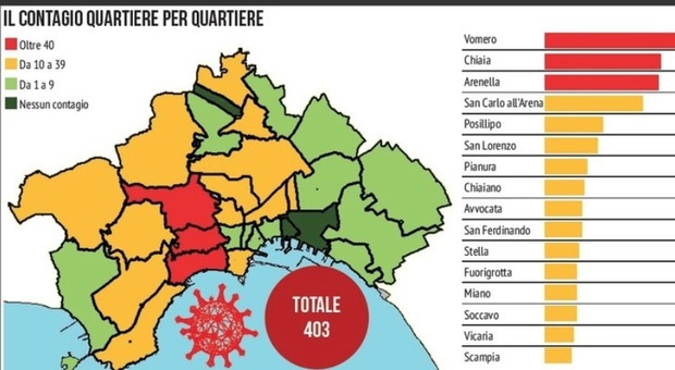 Coronavirus a Napoli, la mappa del contagio divide: «Tanti medici vivono all'Arenella»