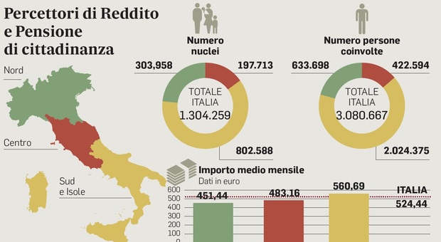 Reddito cittadinanza, 400.000 italiani resteranno senza a ottobre: ecco cosa sta succedendo
