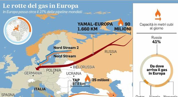 Gas, dall’Azerbaijan all’Africa il tesoro nel Mediterraneo che può arrivare in Italia