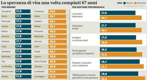 https://statics.cedscdn.it/photos/MED/54/13/8545413_8485458_18100649_pensione_come_andare_nel_2025_1.jpg